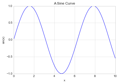 _images/matplotlib_54_0.png