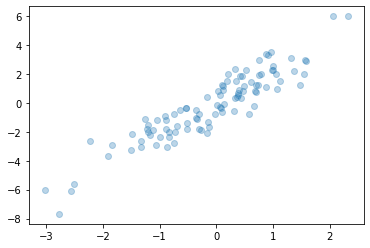 _images/numpy_237_0.png